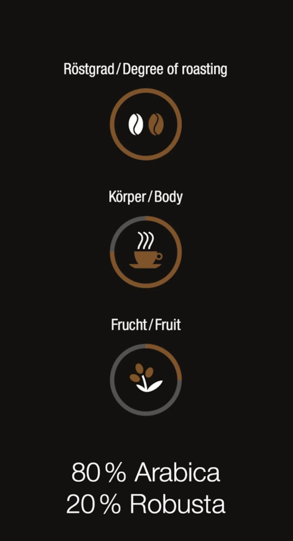 Cheap Black Edition Espresso 4X250G Kaffe