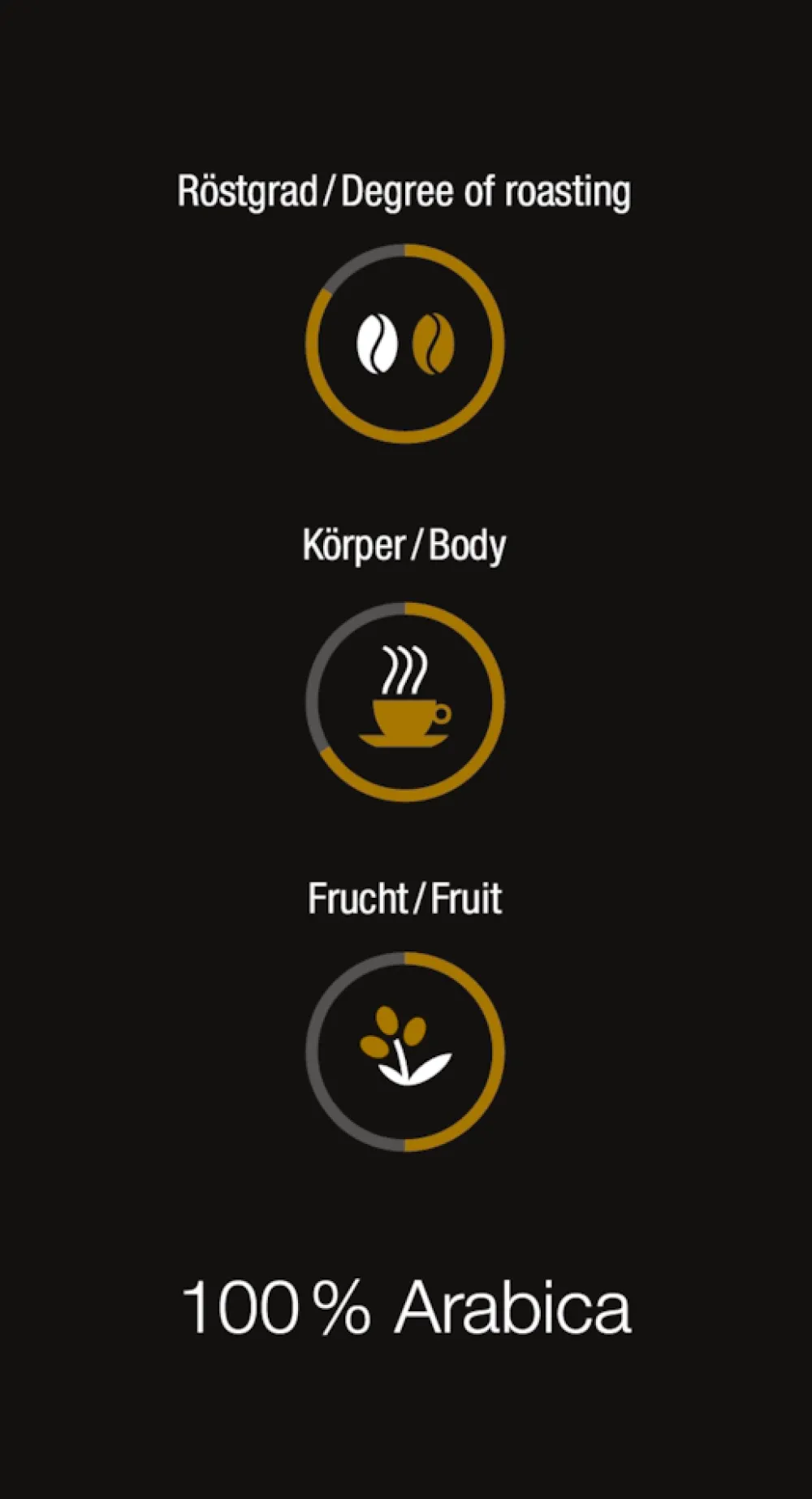 Outlet Black Edition One For All 4X250G Kaffe